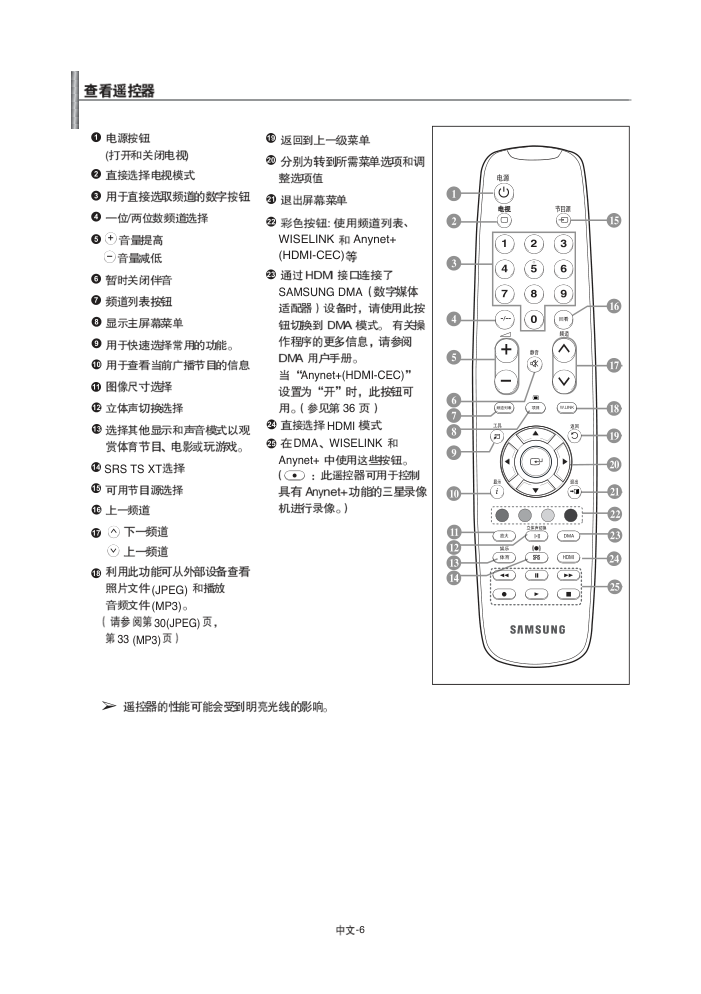 三星LA40A550P1R液晶彩电使用说明书-9 三星LA40A550P1R液晶彩电使用说明书-9