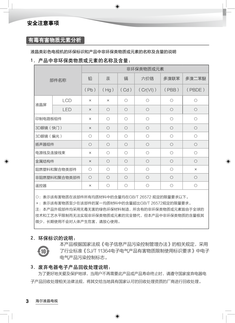 海尔LS55AL88U52液晶彩电使用说明书-3 海尔LS55AL88U52液晶彩电使用说明书-3