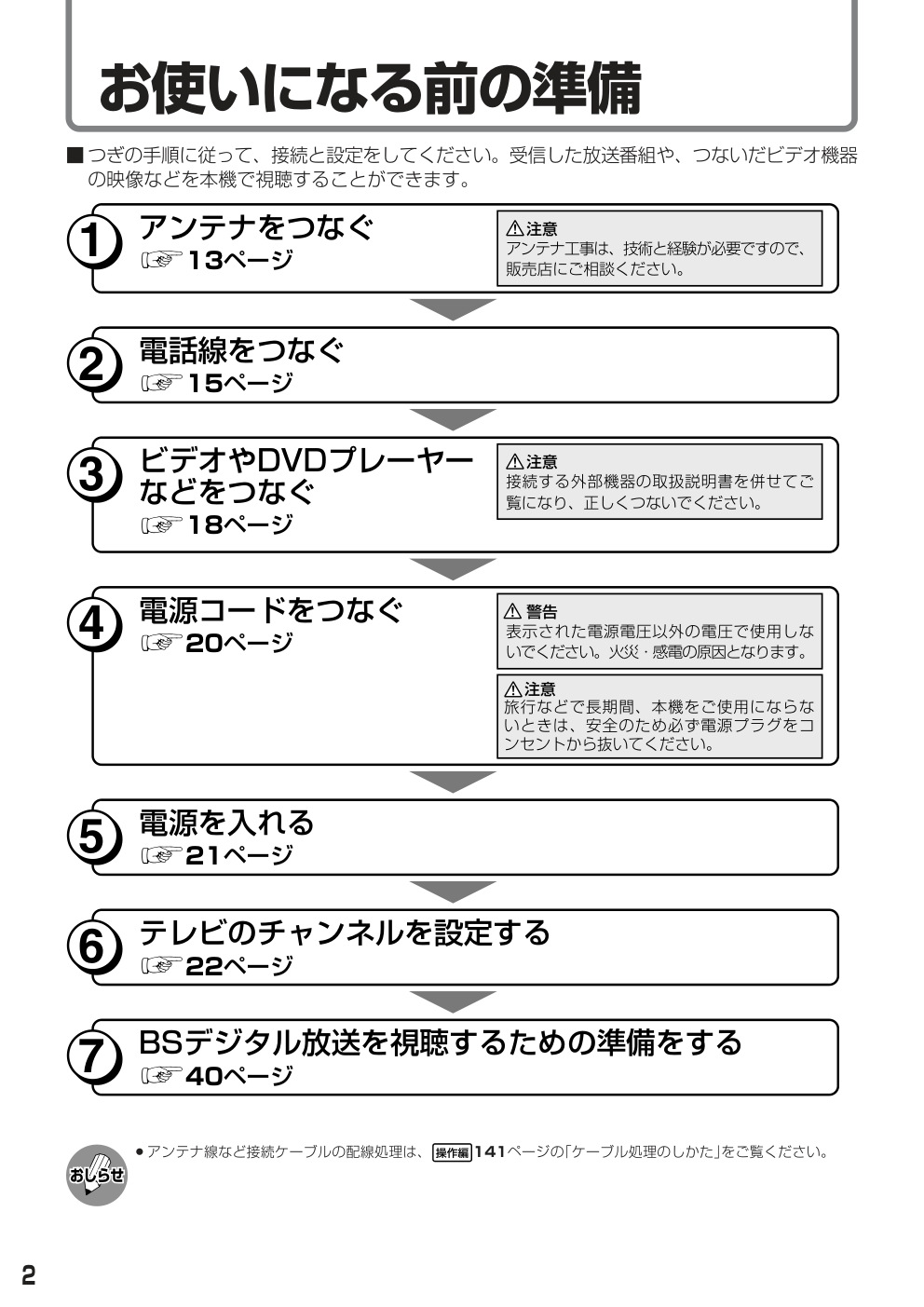 SHARP LC-30AD1电视使用手册-1