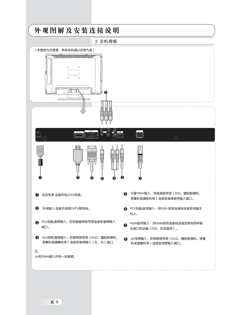 TCL王牌LCD22M10液晶彩电使用说明书-5