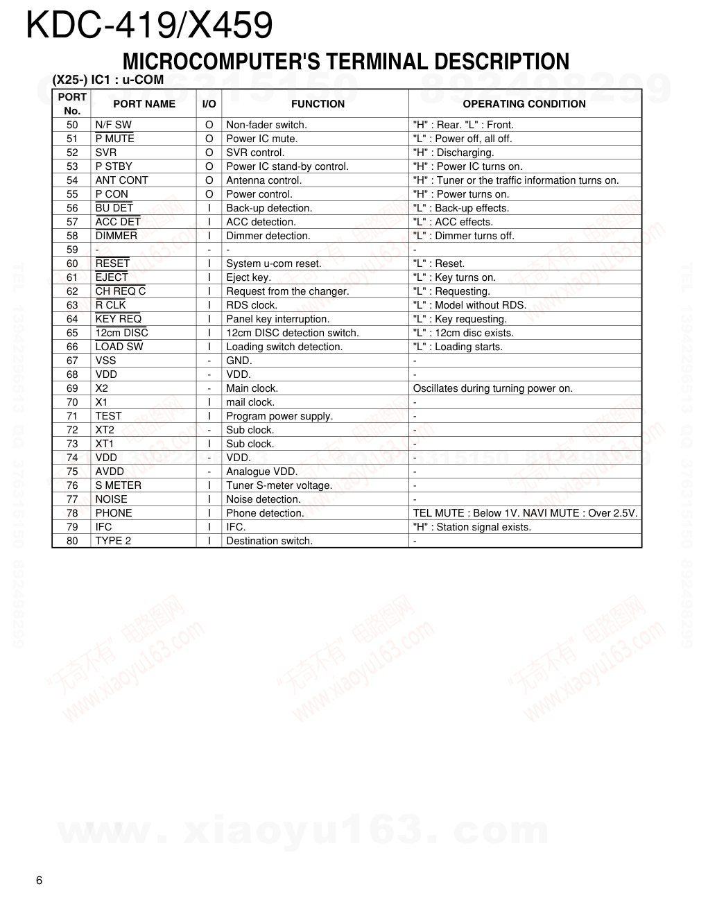 建伍KENWOOD KDC-X459 CD播放器维修手册-5 建伍KENWOOD KDC-X459 CD播放器维修手册-5