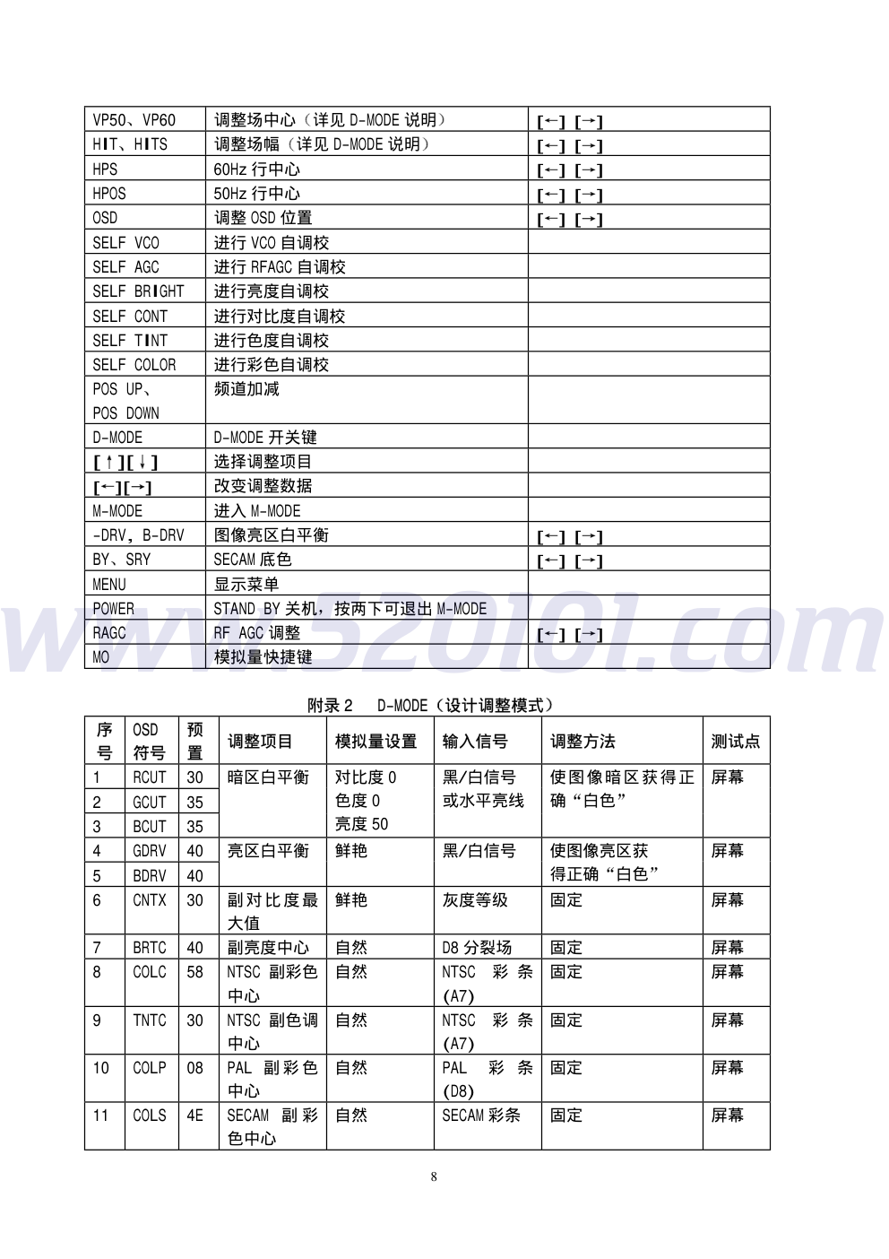厦华K29180彩电原理图-8 厦华K29180彩电原理图-8