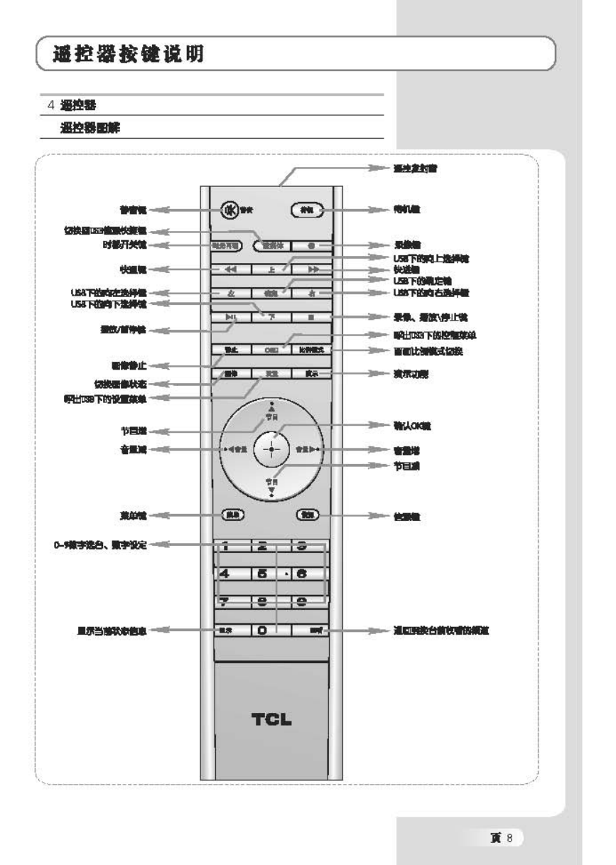 TCL王牌L32M71R液晶彩电使用说明书-8