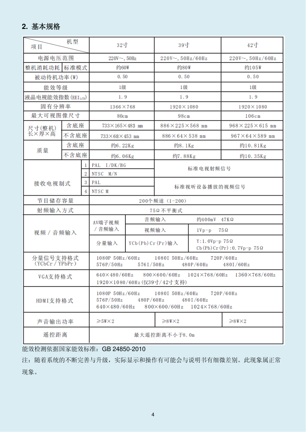 创维32E309R液晶电视维修手册-4