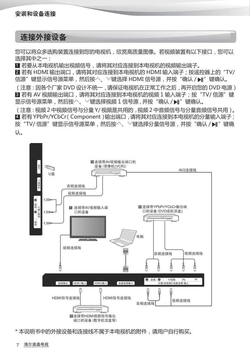 海尔43CH6000液晶彩电使用说明书-7 海尔43CH6000液晶彩电使用说明书-7