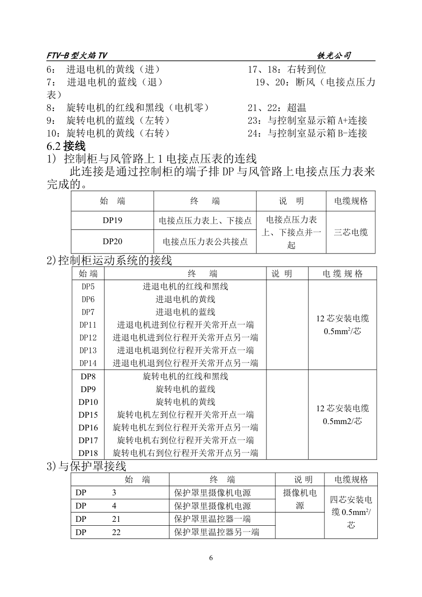 FTV-B可旋转电动退出式火焰电视说明书FTV-B-6 FTV-B可旋转电动退出式火焰电视说明书FTV-B-6