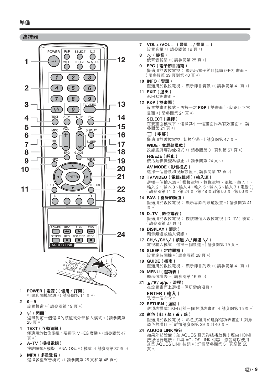 声宝LC-46D65H型液晶电视机说明书-9