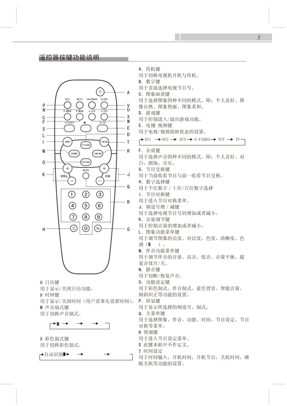 上广电D2956F彩电使用说明书-4 上广电D2956F彩电使用说明书-4
