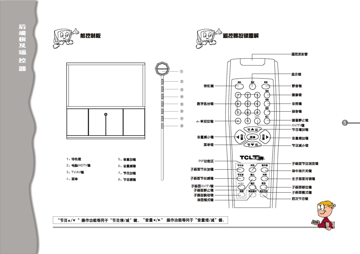 TCL王牌HID55P8H彩电使用说明书-5