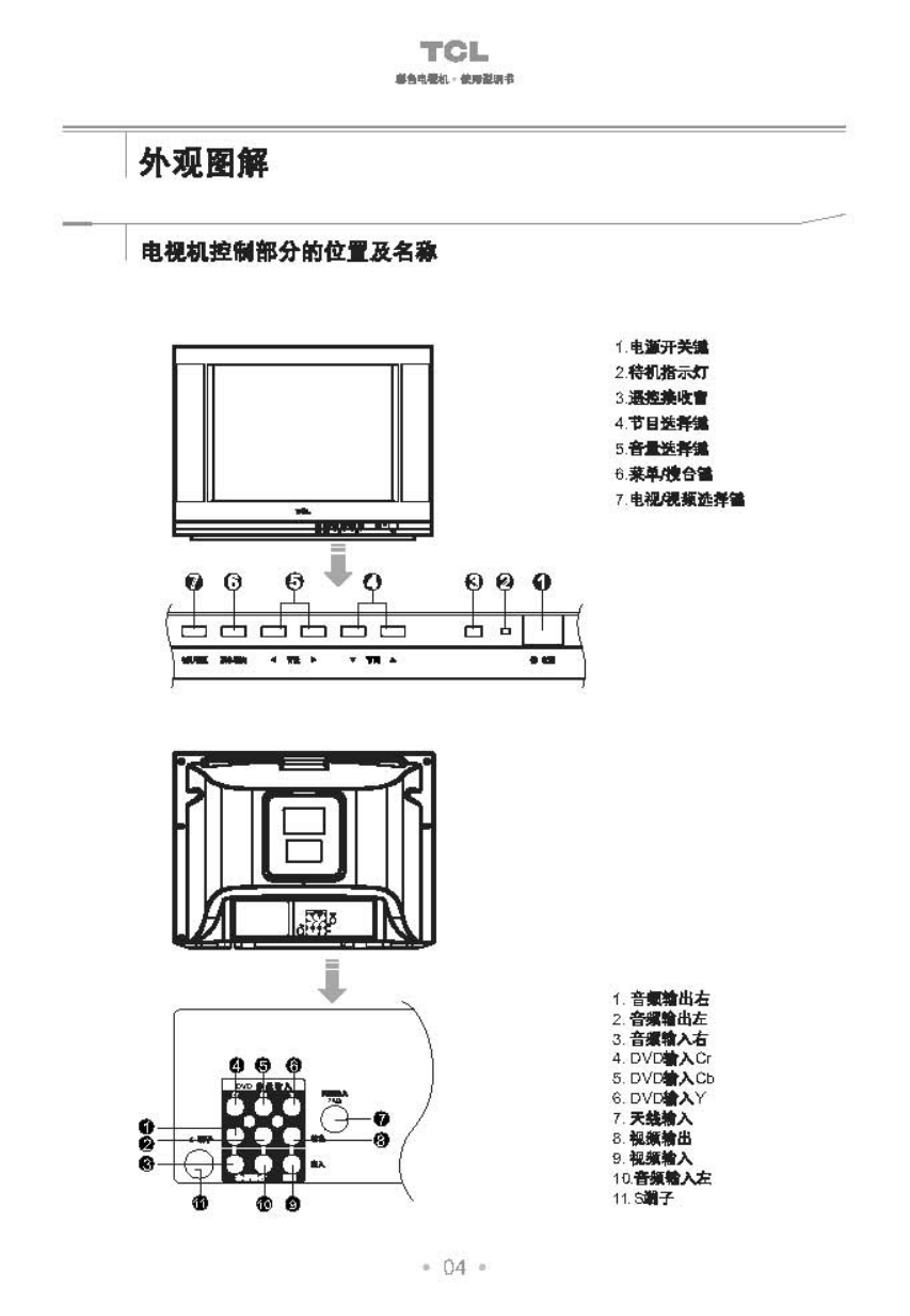 TCL王牌AT21228彩电使用说明书-4