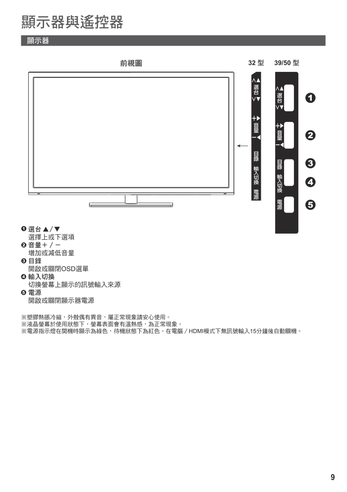 松下TH-L32BF6W液晶彩电使用说明书-8 松下TH-L32BF6W液晶彩电使用说明书-8