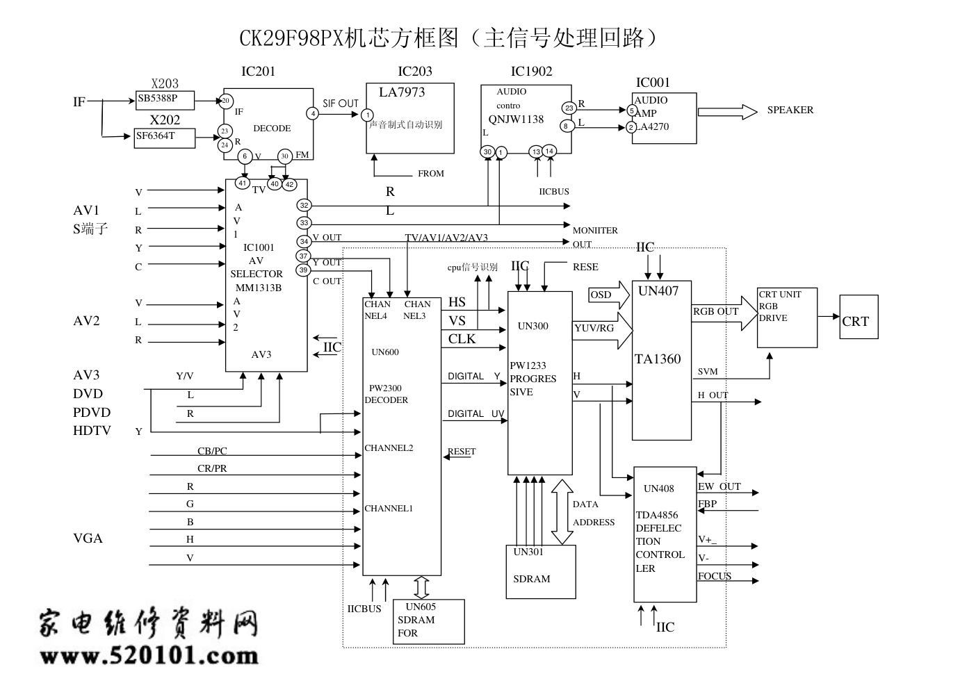三洋CK29F98PX彩电（GA4A机芯）电路原理图-0