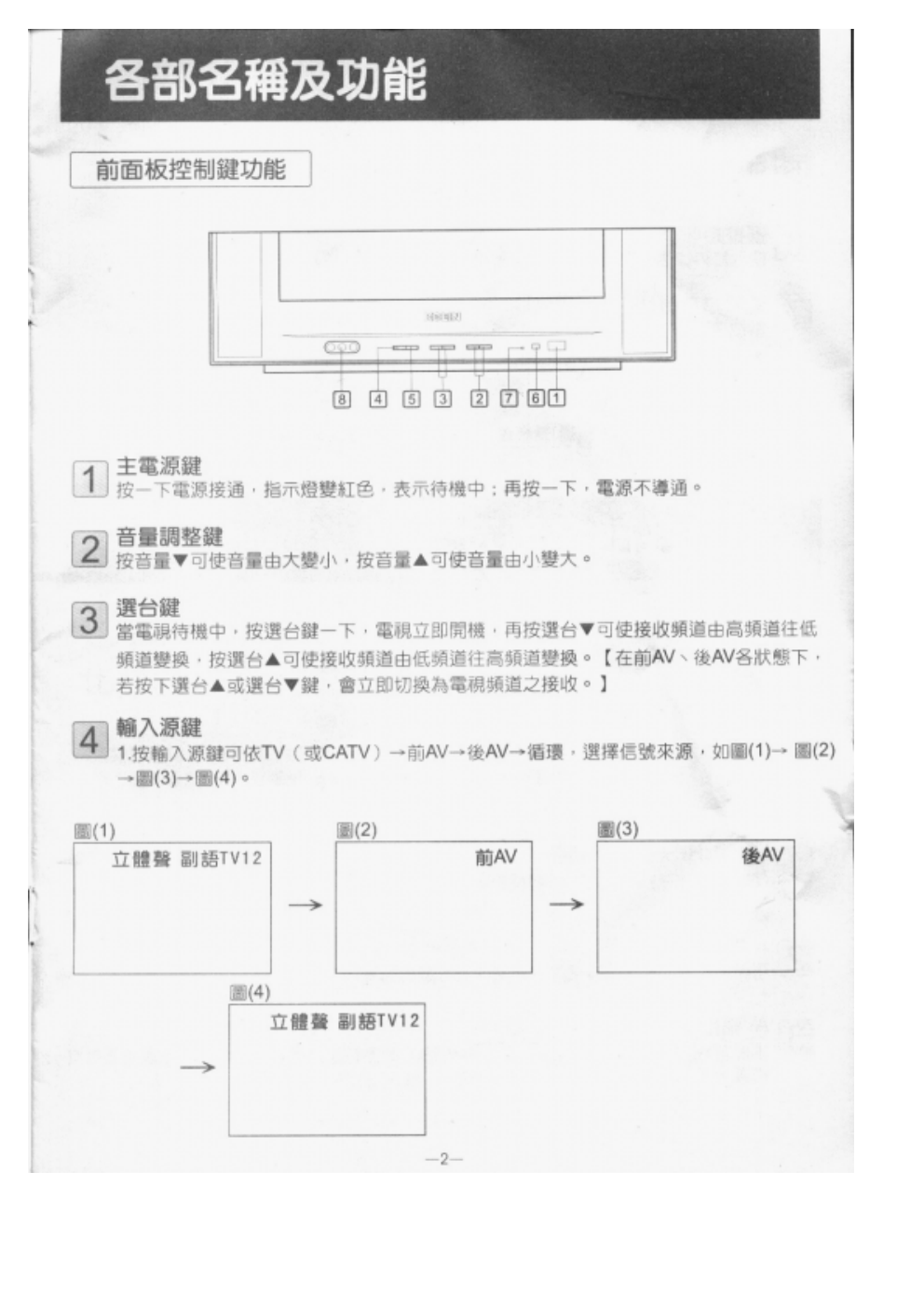 歌林CT-21FS型电视机使用说明书-2 歌林CT-21FS型电视机使用说明书-2