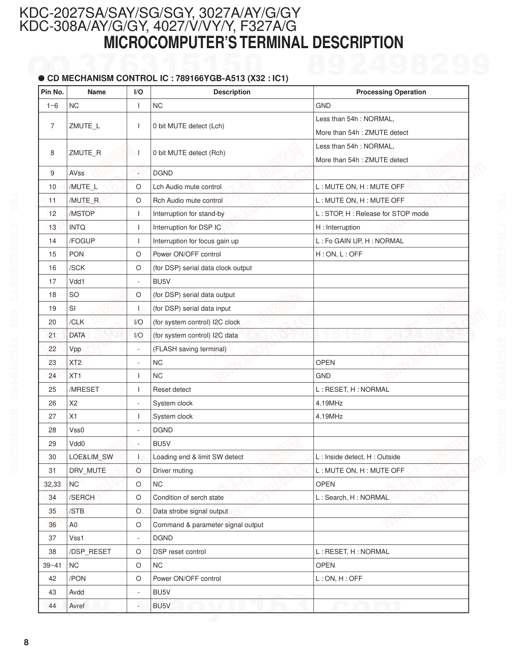 建伍KENWOOD KDC-308YG CD播放器维修手册-7 建伍KENWOOD KDC-308YG CD播放器维修手册-7