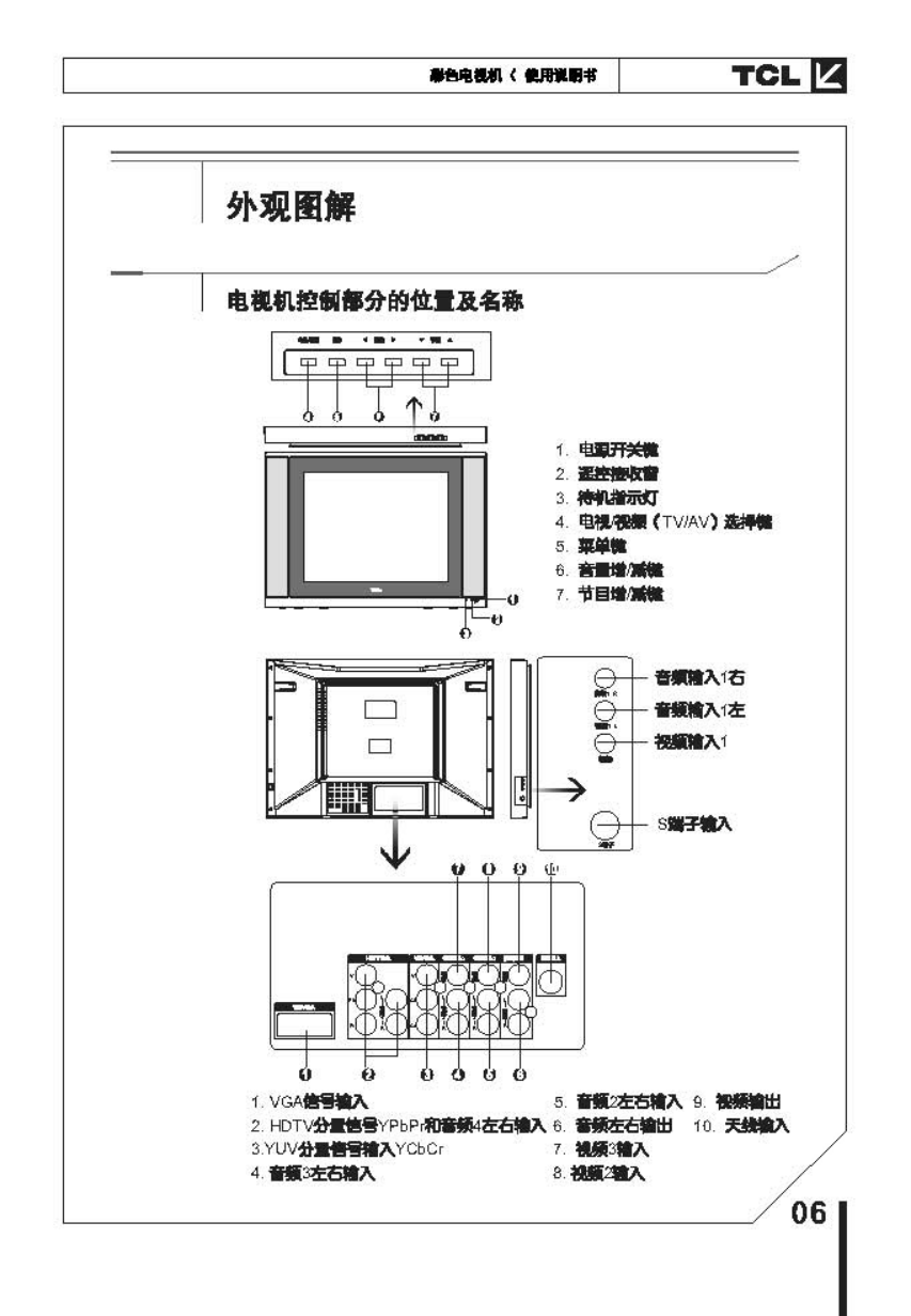 TCL王牌HID34158HB彩电使用说明书-6 TCL王牌HID34158HB彩电使用说明书-6