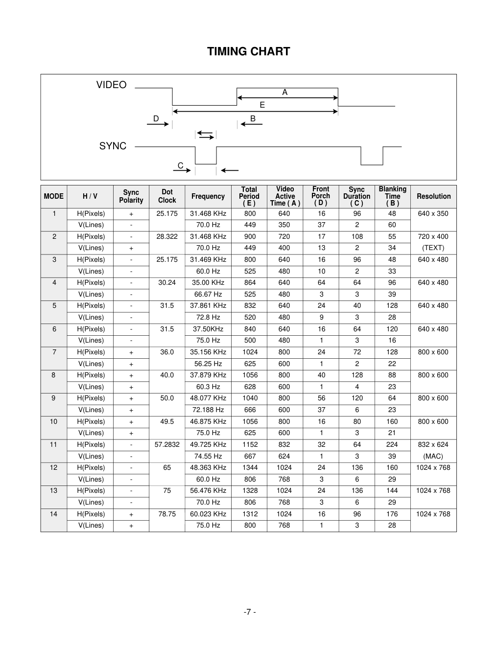 LG L1530S液晶显示器维修手册和图纸-6