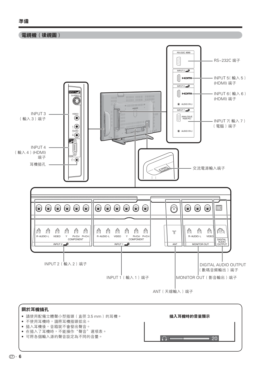 声宝LC-42GX3H型液晶电视机说明书-7 声宝LC-42GX3H型液晶电视机说明书-7