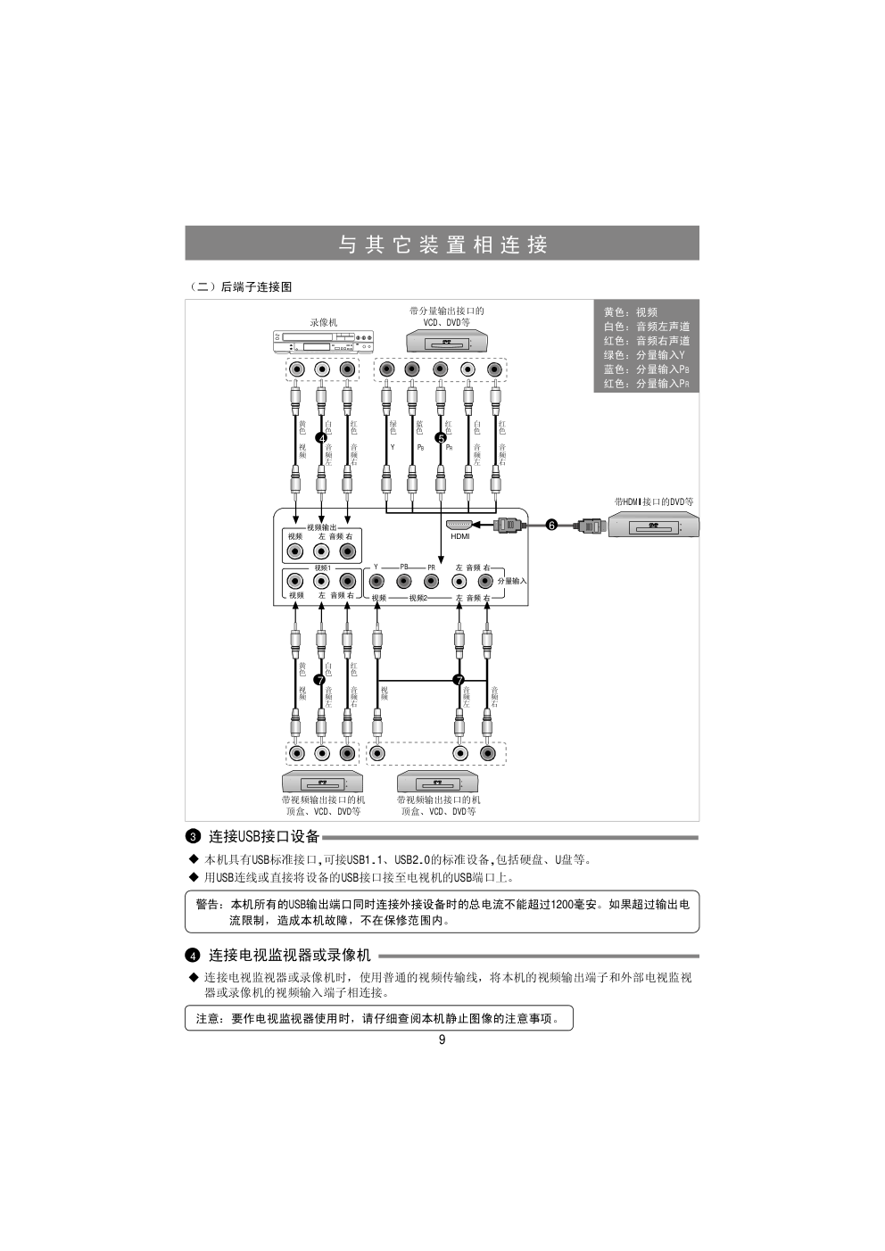 海信LED29K100液晶彩电使用说明书-9