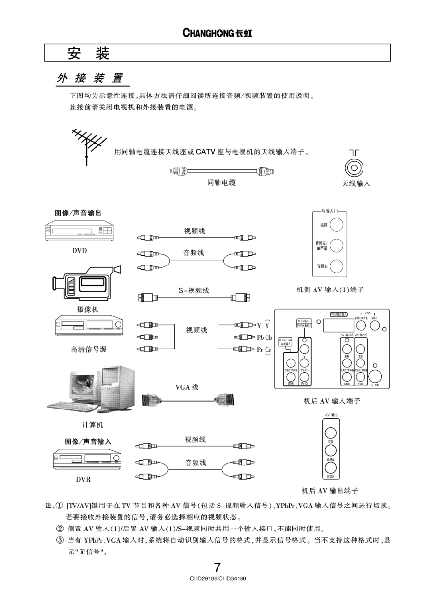 长虹彩色电视CHD29188型说明书-7