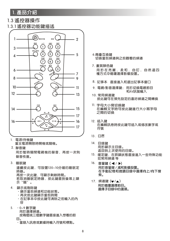 声宝SC-21FA15型电视机说明书-7 声宝SC-21FA15型电视机说明书-7