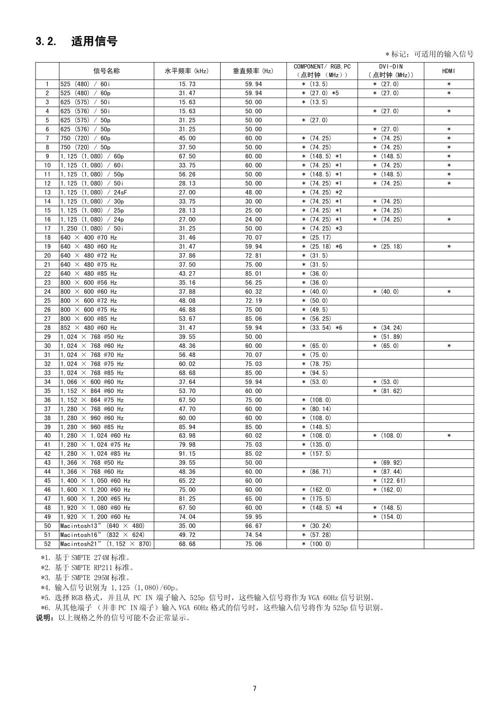 松下TH-42PH20C等离子显示器维修手册-6 松下TH-42PH20C等离子显示器维修手册-6