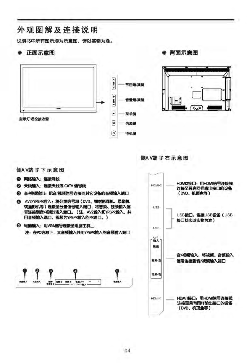 TCL LED55C900I液晶电视说明书-4 TCL LED55C900I液晶电视说明书-4