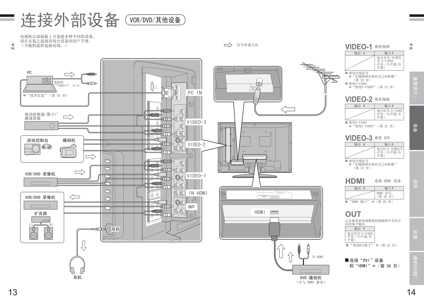 杰伟世 LT-Z26EX6电视机说明书-8