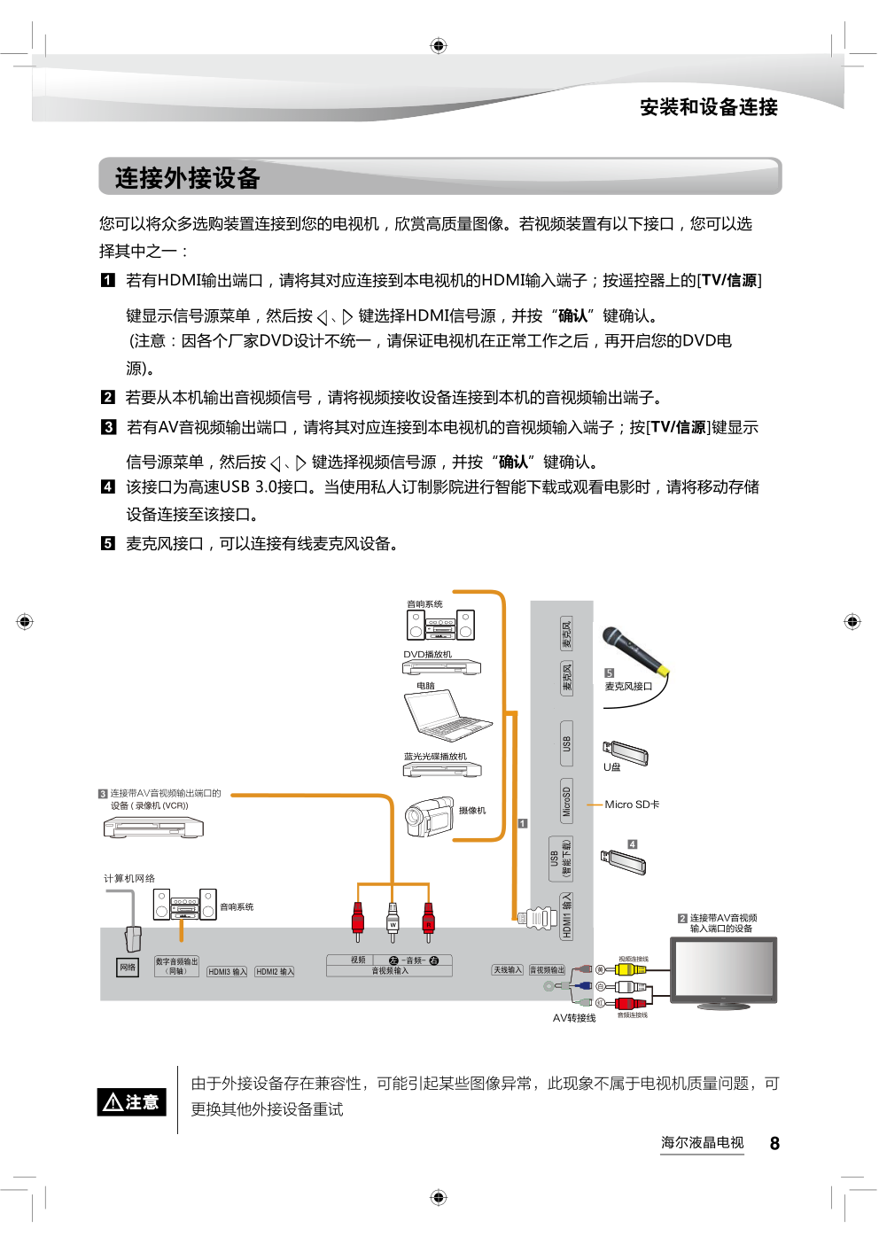 海尔LS65AL88K51液晶彩电使用说明书-8