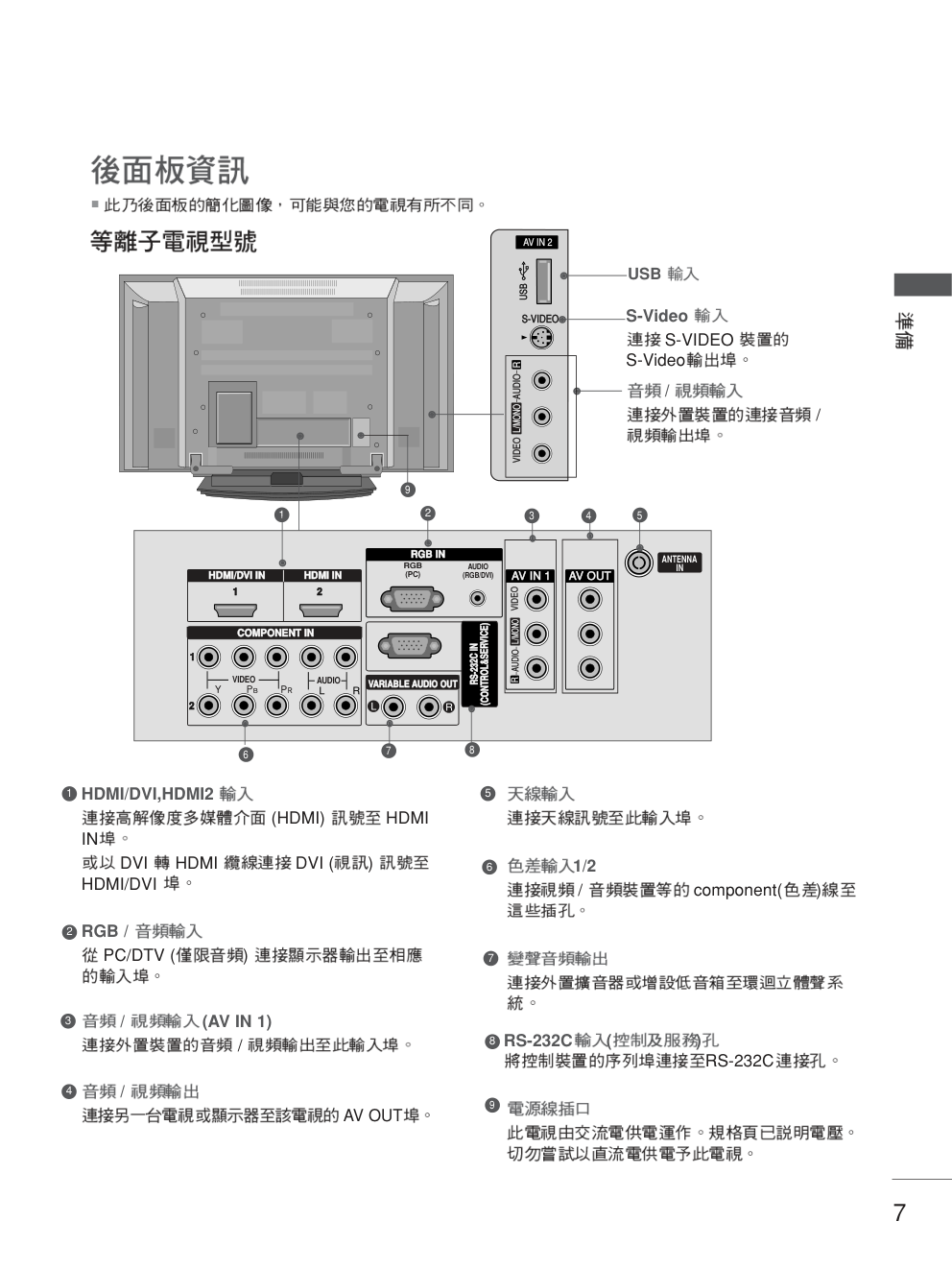 LG 50PB4RT液晶彩电使用说明书-8