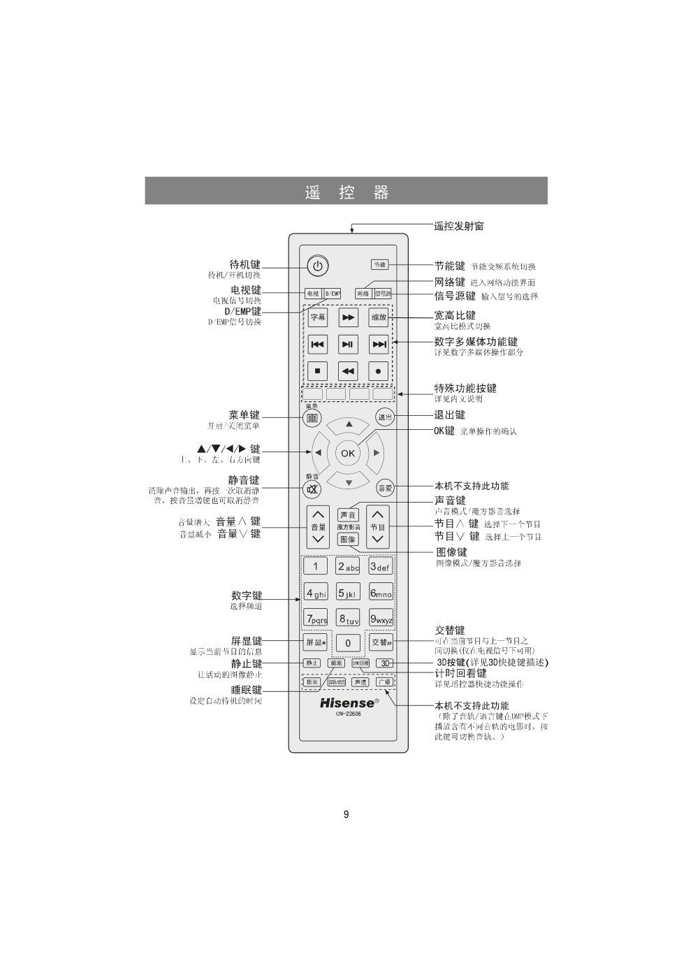 海信LED32K310X3D液晶彩电使用说明书-9 海信LED32K310X3D液晶彩电使用说明书-9
