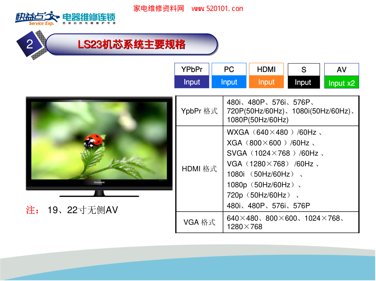 长虹LS23机芯电视维修培训手册-4 长虹LS23机芯电视维修培训手册-4