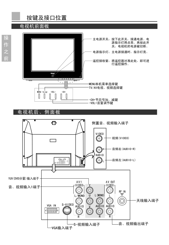 海尔D34FV6H-CN数字电视说明书-6 海尔D34FV6H-CN数字电视说明书-6