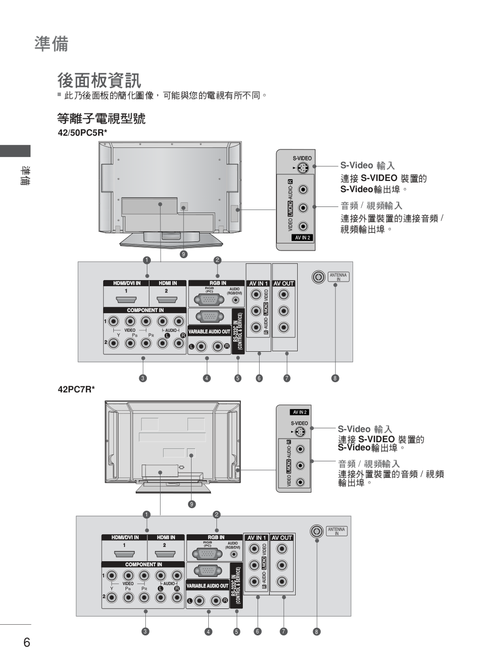 LG 42LC7R液晶彩电使用说明书-7 LG 42LC7R液晶彩电使用说明书-7