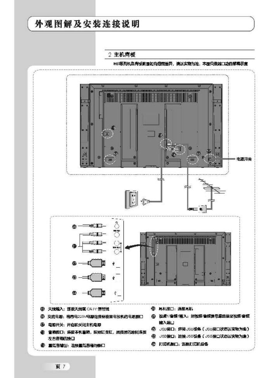 TCL王牌L37H61D液晶彩电使用说明书-7