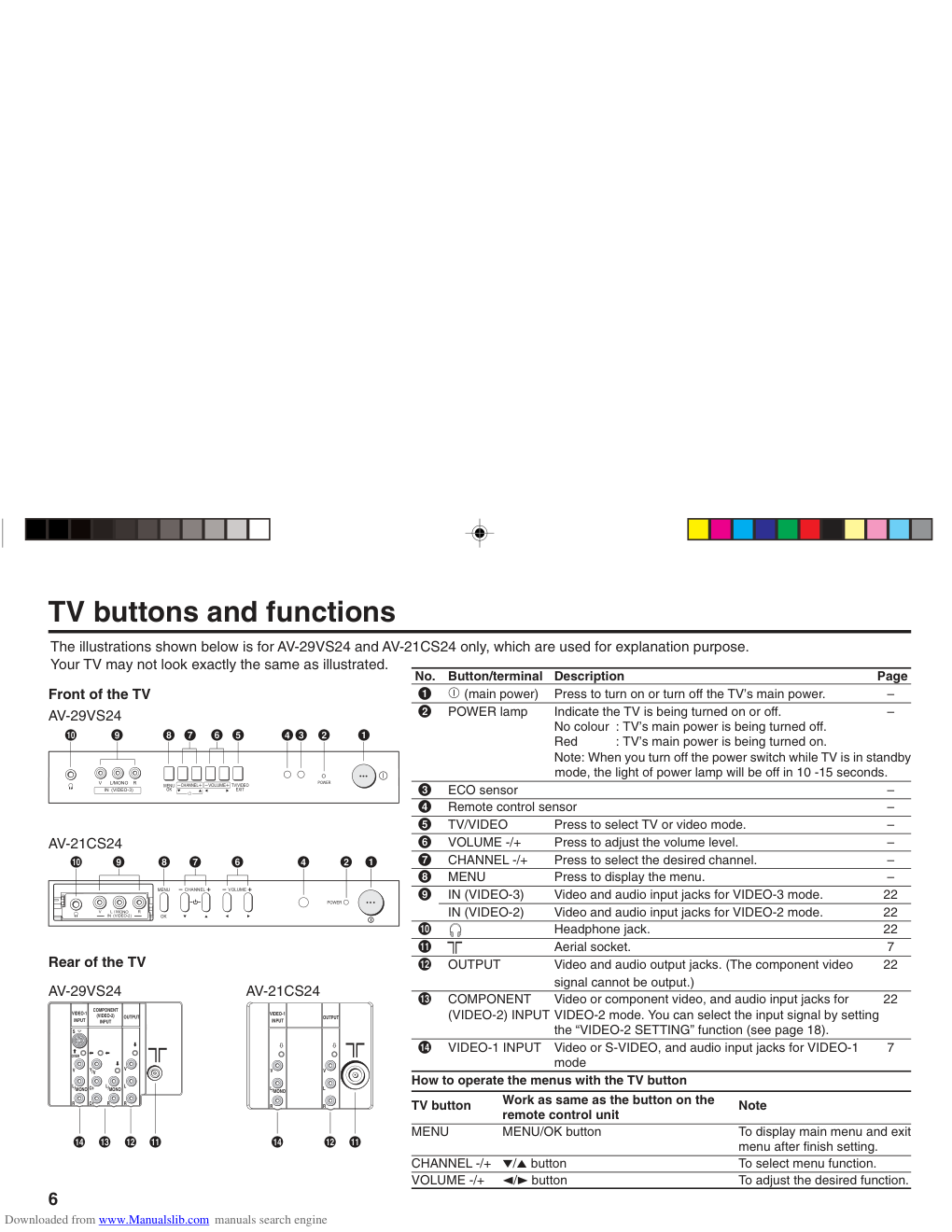 JVC胜利AV-25LX14彩电使用说明书-5