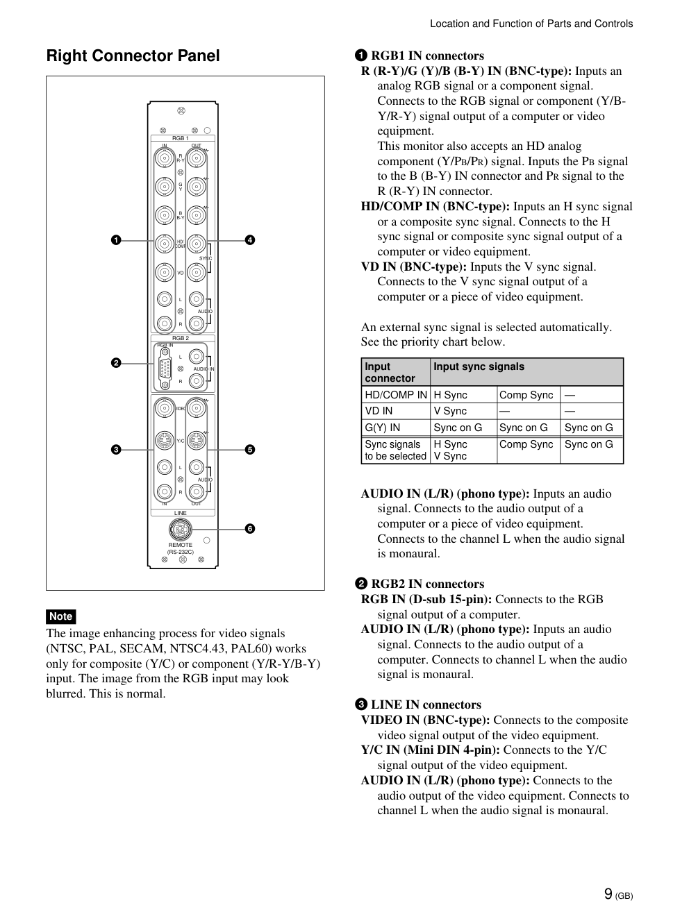 索尼PFM-500A3WU等离子彩电用户手册-8 索尼PFM-500A3WU等离子彩电用户手册-8