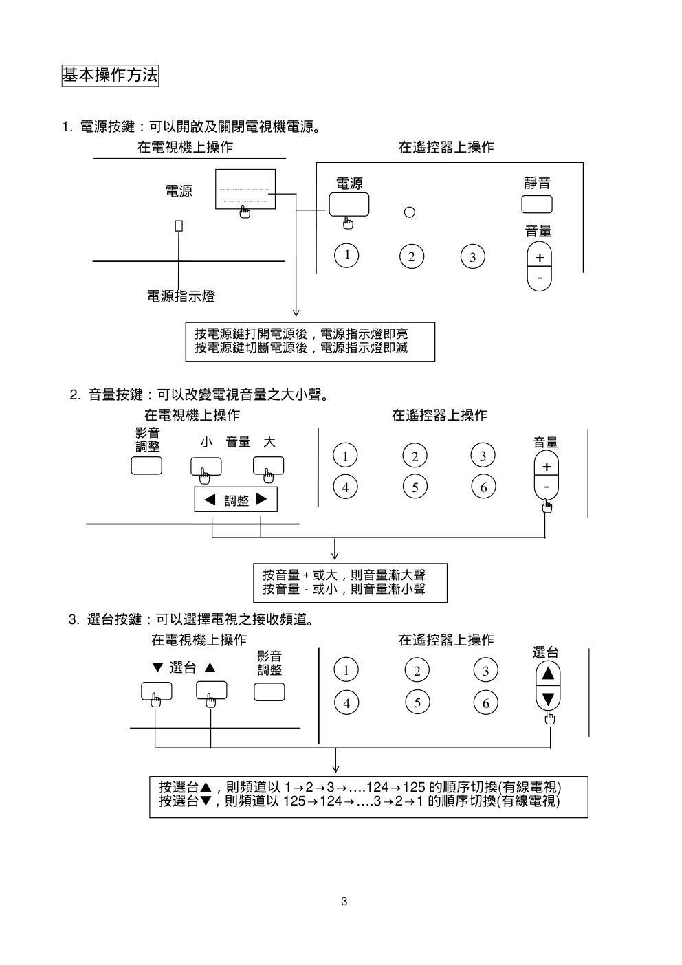 声宝SC-29PH35电视机说明书-6 声宝SC-29PH35电视机说明书-6