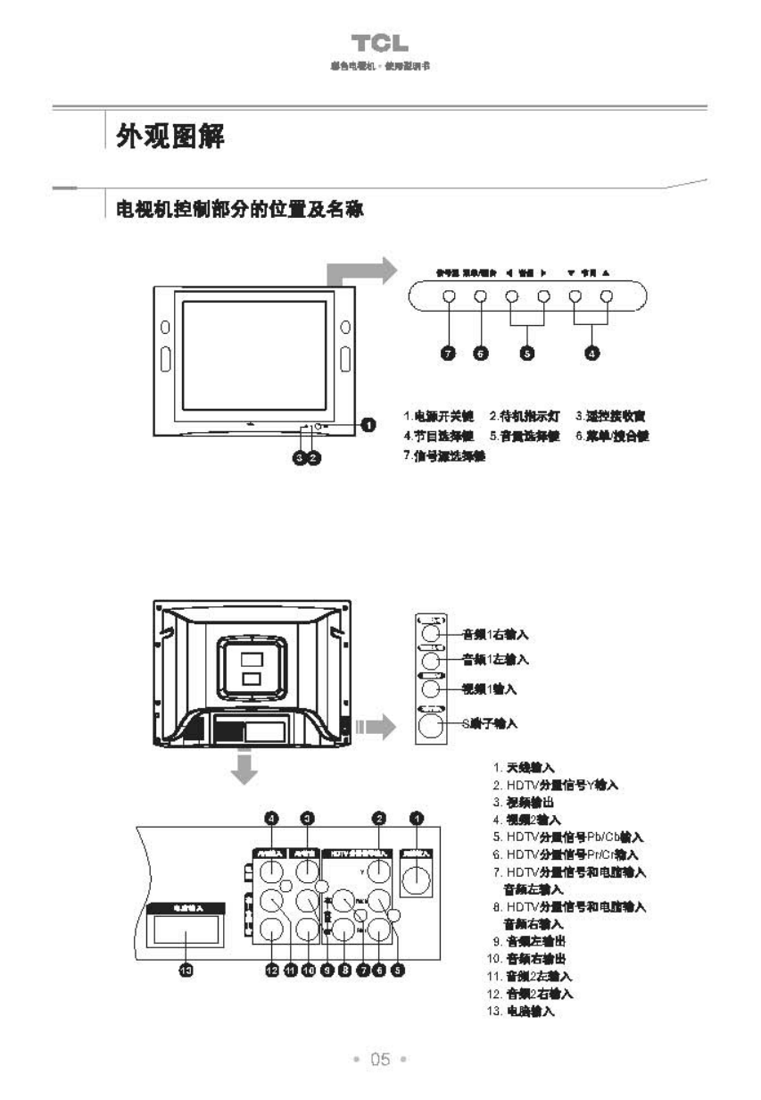 TCL王牌HID34276PB彩电使用说明书-5