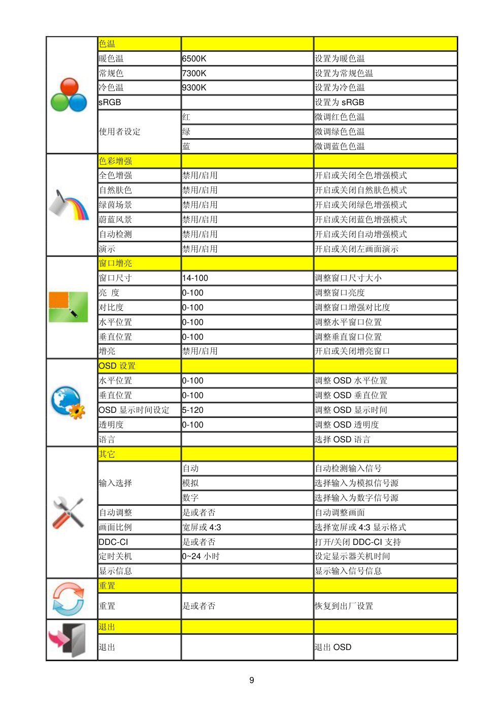 AOC 919Vwa5液晶显示器维修手册-8 AOC 919Vwa5液晶显示器维修手册-8