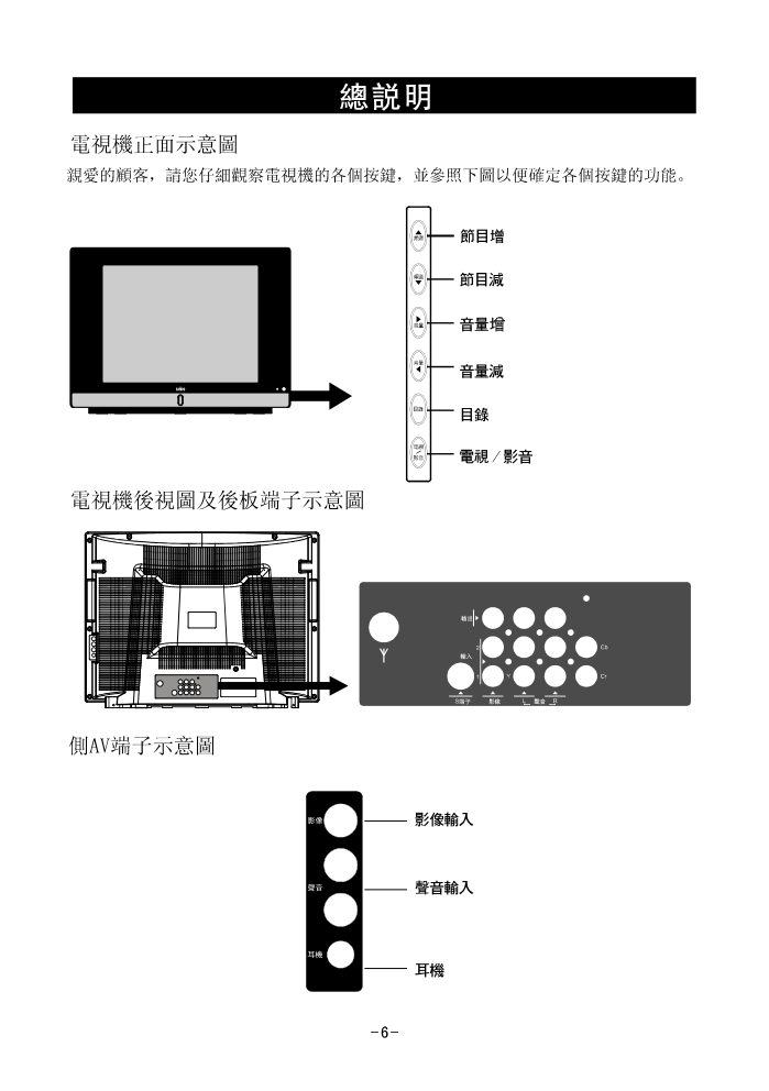 声宝SC-21FN90纯平彩色电视机说明书-5 声宝SC-21FN90纯平彩色电视机说明书-5