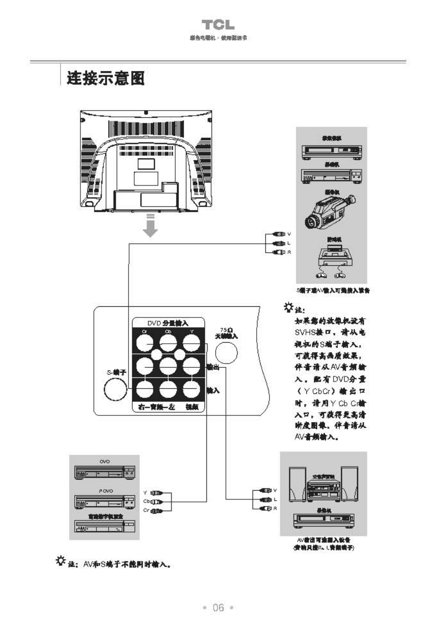 TCL王牌NT21B68S彩电使用说明书-6 TCL王牌NT21B68S彩电使用说明书-6