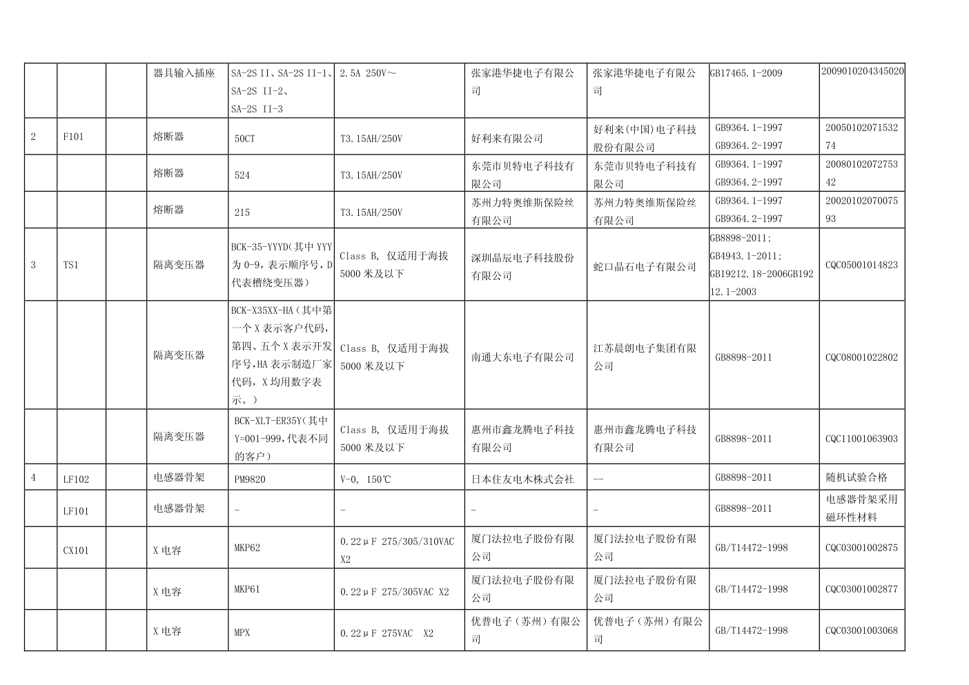 TCL液晶电源板PLE110-4A 81-PBE050-G01 PLE110-7 TCL液晶电源板PLE110-4A 81-PBE050-G01 PLE110-7
