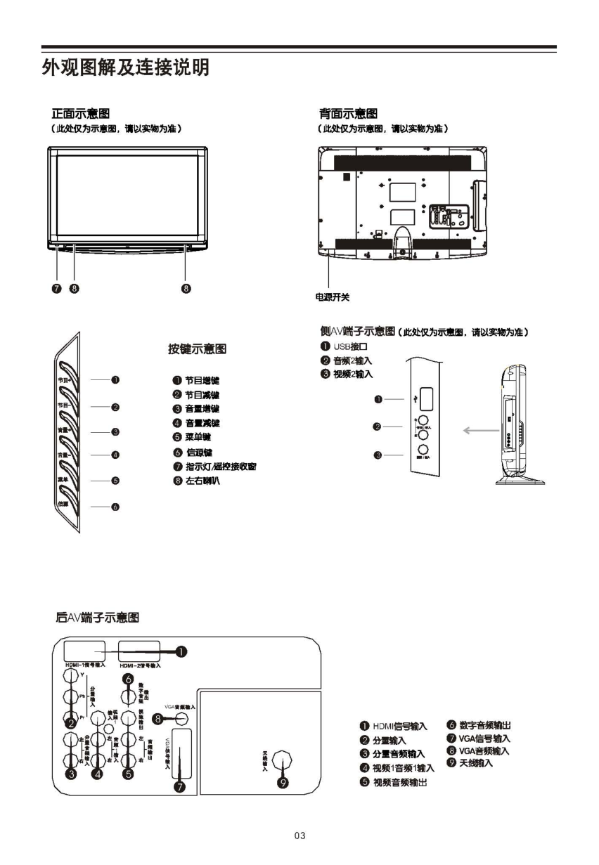 TCL王牌L37E19液晶彩电使用说明书-4