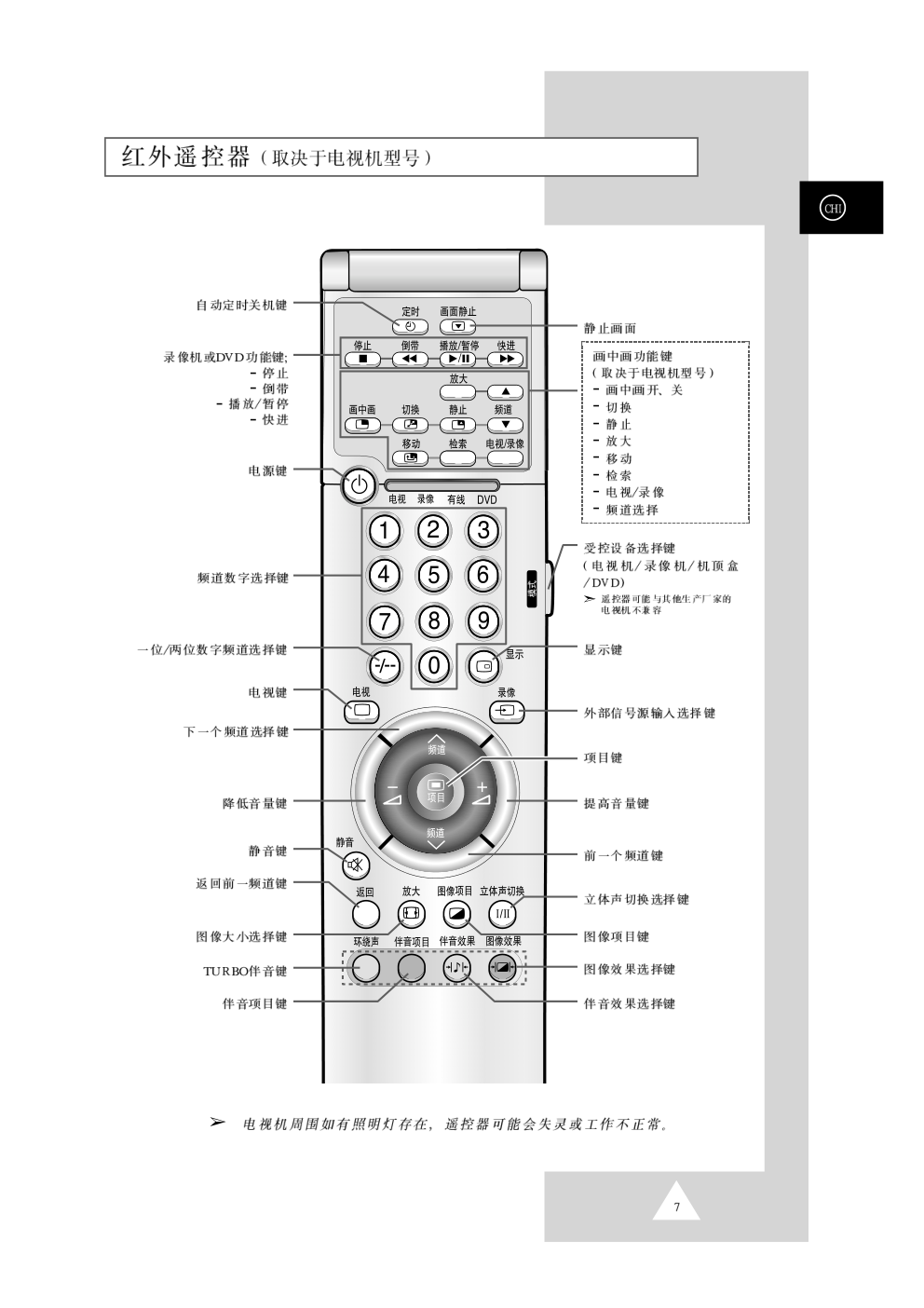 三星CS-34Z7HR彩色电视机使用说明书-6 三星CS-34Z7HR彩色电视机使用说明书-6