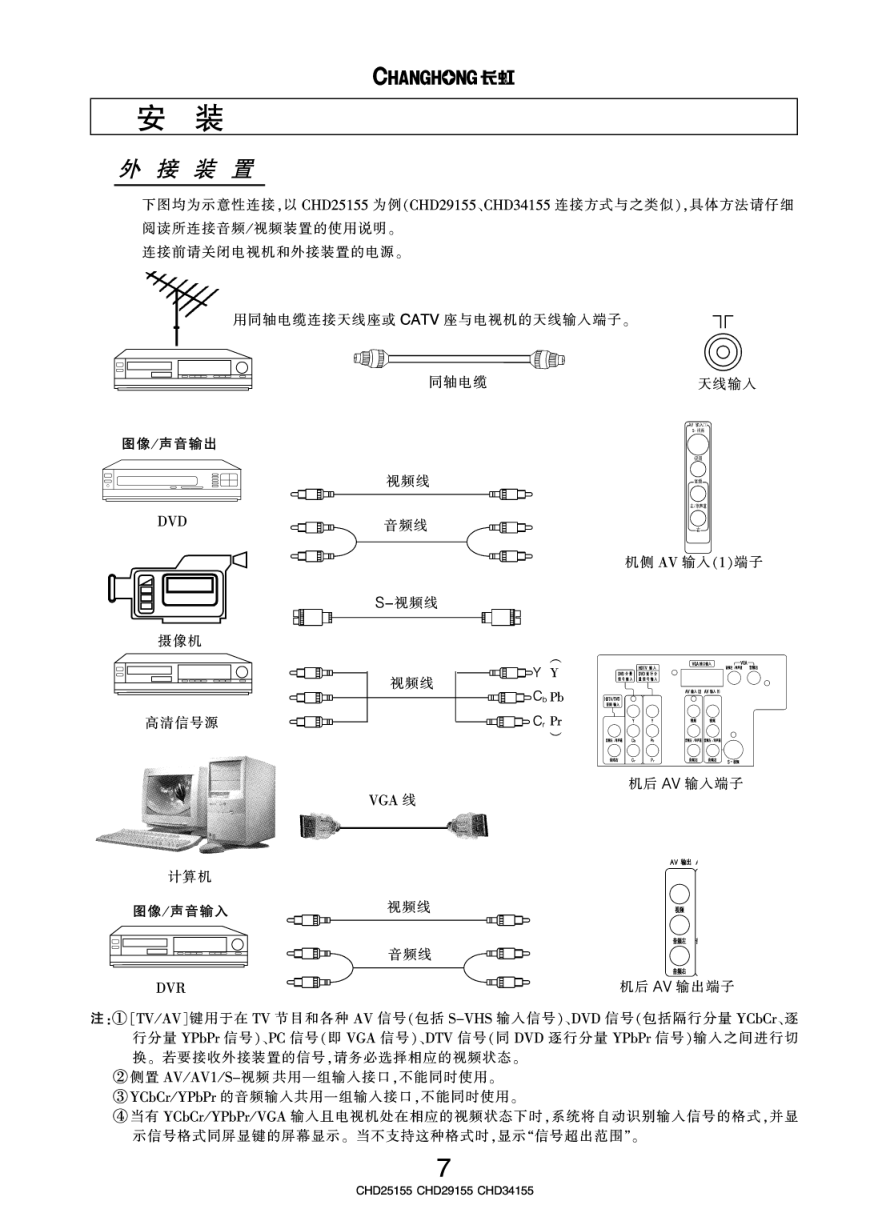 长虹彩色电视CHD25155型说明书-9 长虹彩色电视CHD25155型说明书-9