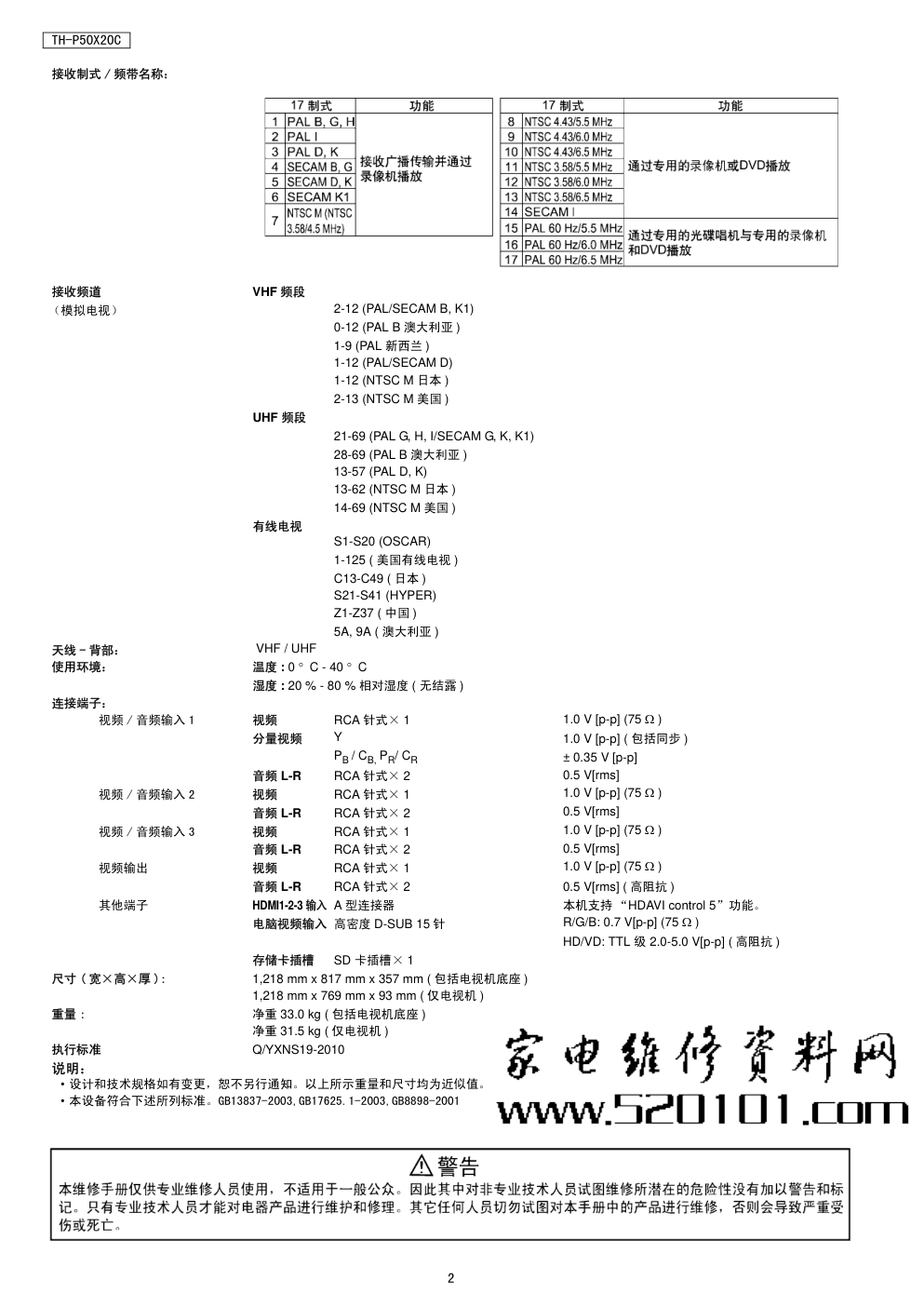 松下TH-P50X20C等离子显示器(GPH13DA机芯)维修手册和图纸-1