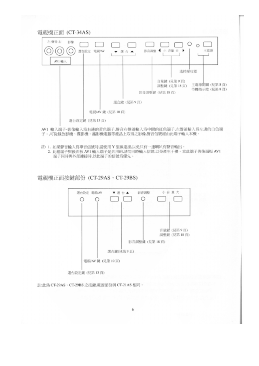 歌林CT-34AS彩电说明书-6