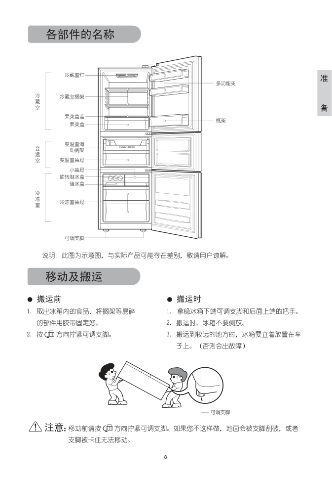 LG GR-S25NDP电冰箱使用说明书-9