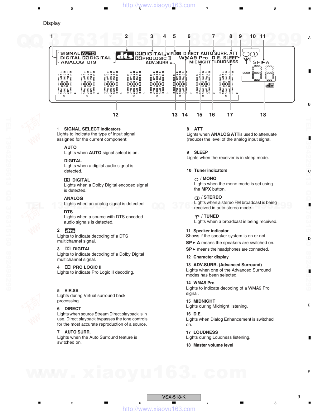先锋PIONEER VSX-518-S电路图-8 先锋PIONEER VSX-518-S电路图-8