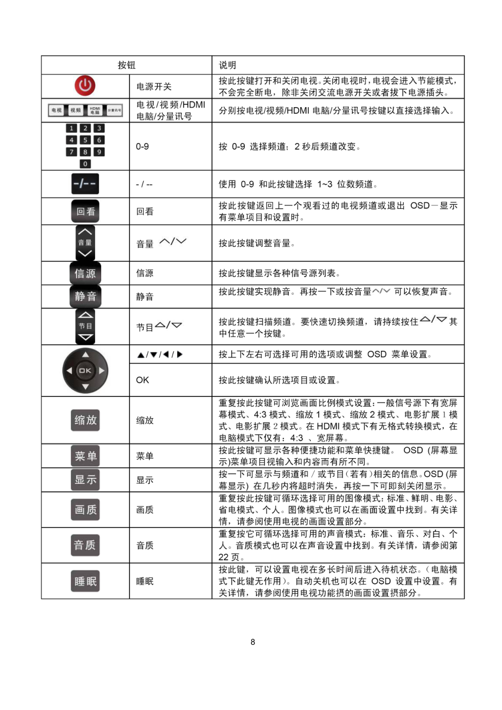 AOC T2442e液晶显示器维修手册-7 AOC T2442e液晶显示器维修手册-7
